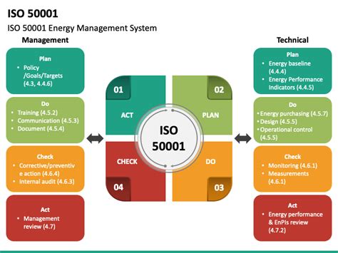 ISO 50001 PowerPoint And Google Slides Template PPT Slides