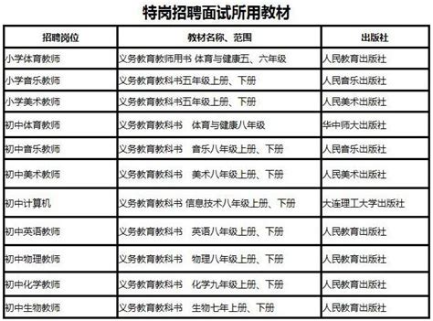 特崗教師：2018年昌圖縣「特崗計劃」招聘教師面試公告 每日頭條