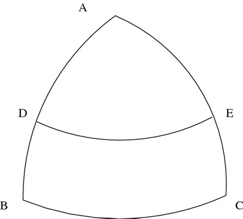 Spherical triangle for Theorem 1. | Download Scientific Diagram