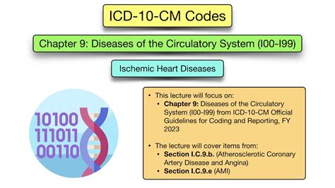 Icd 10 Cm Medical Code Lookup Ischemic Heart Disease Heart Attack Myocardial Infarction — Ezmed