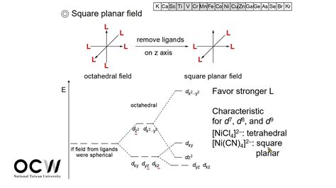 普通化學 104 過渡金屬與配位化學 Transition Metals and Coordination Chemistry 6