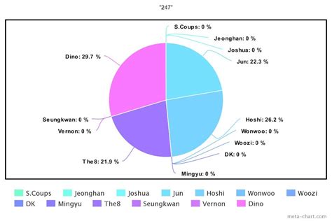 Album Rewind A Deep Dive Of The Line Distributions For All Tracks