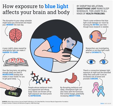 The Aftereffects On The Body And Brain From Excessive Screen Time