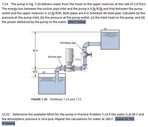 Solved 714 The Pump In Fig 720 Delivers Water From The