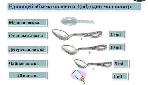 25 мл воды - это сколько столовых ложек?