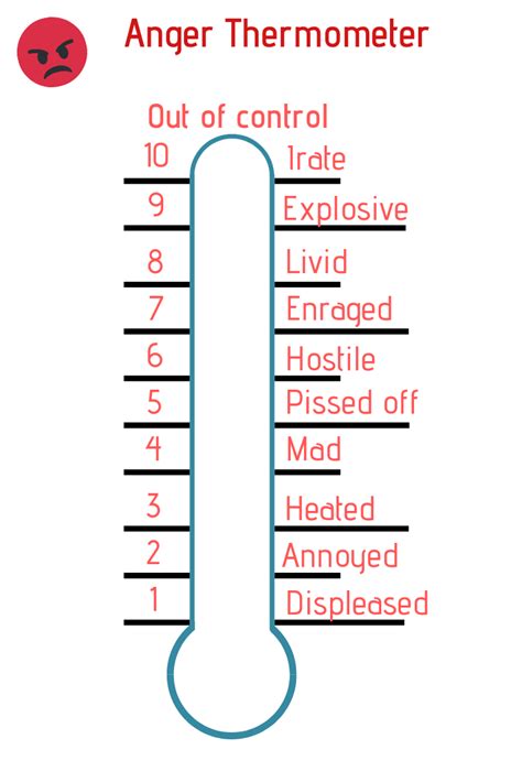 Printable Anger Thermometer The Anger Thermometer Is A Technique That