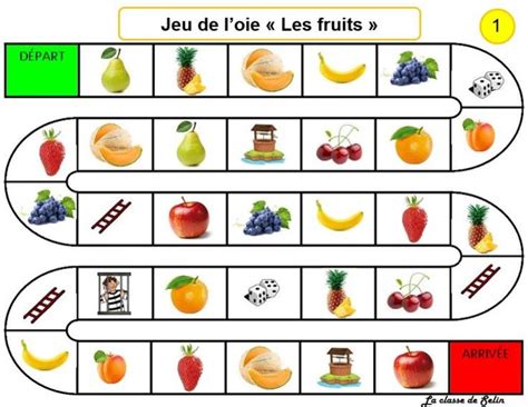 Jeux De Langage Sur Le Th Me Des Fruits La Classe De Selin Jeux De