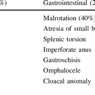 Fetal Megacystis Differential Diagnosis Request Pdf