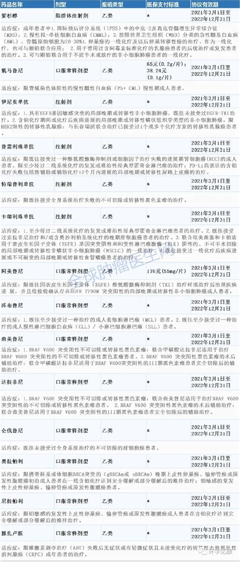 定了！2020 医保目录更新：4款国产pd 1全部进入医保医保目录国产抗癌药药品医保局患者 健康界