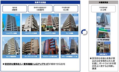 【po】タカラレーベン不動産投資法人3492が公募増資で47億円を調達予定！ ｜ Ipo初値予想ブログなら、キムさんのipo投資日記