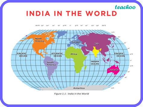 India Size And Location Location Geography Class 9 Teachoo