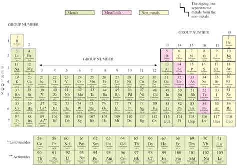 NCERT Revision Notes for Chapter 5 Periodic Classifications of Elements ...