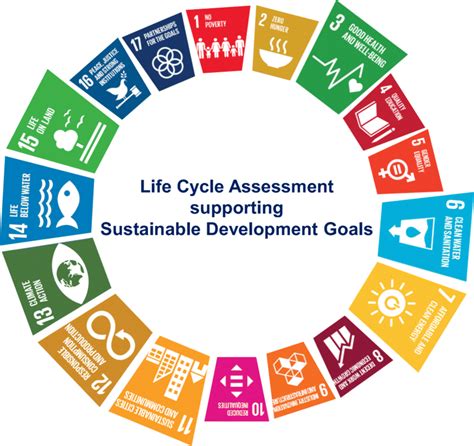 Sustainable Development Goals Sdgs Directly Associated To Life Cycle Download Scientific