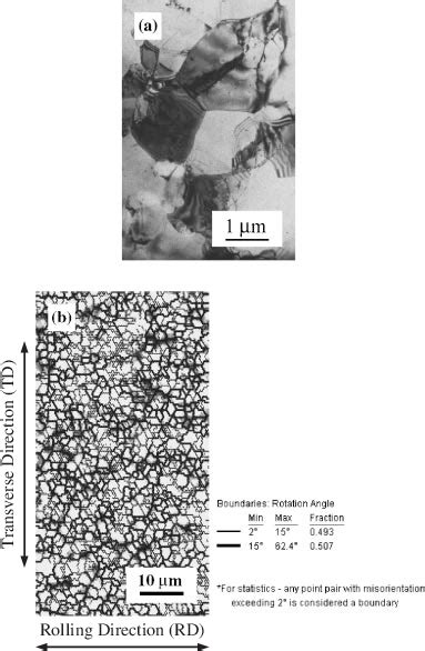 Typical Microstructure Of The 1443 Al After Hot Rolling At 573 K A