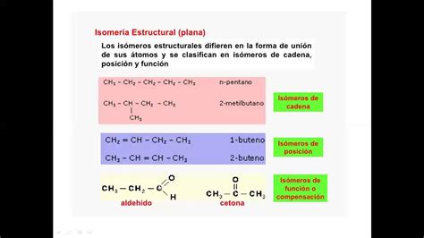Isomeria Compuestos OrgÁnicos Youtube