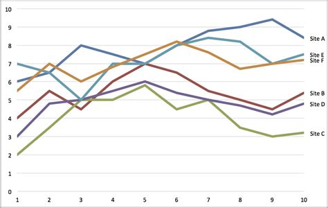 Directly Labeling Excel Charts | PolicyViz