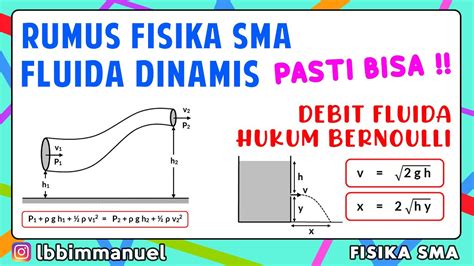 Fluida Dinamis Rumus Lengkap Kelas Debit Hukum Bernoulli