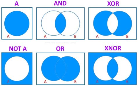 Diagramas De Venn Algebra Booleana Diagramas De Venn