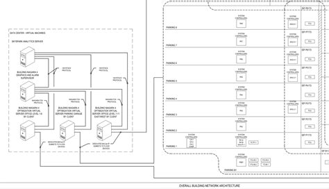 Implementing the BAS Architecture of the Future | Nexus Labs