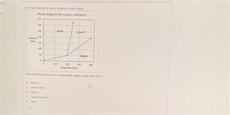 P T Phase Diagram For Pure Substance Exam Question Ap Che