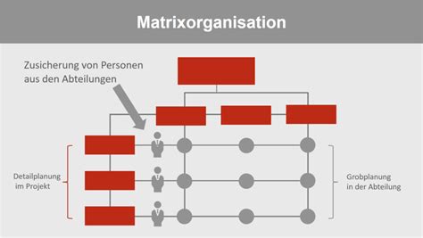 Ressourcen Richtig Planen Im Projektmanagement Projektassistenz Blog