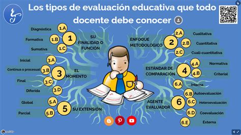 Formas De Evaluacion Educativa Infografia Tipos De Evaluacion Images