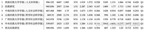 2021中国学术期刊影响因子年报发布！这些期刊位于q1区（人文社科版） 知乎