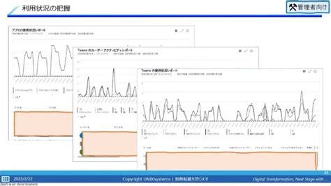 セミナーレポートMicrosoft 365TeamsEMSAVD活用お客様限定セミナー ディーアイエスサービス