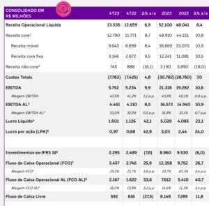 Telef Nica Brasil Vivt Reporta Lucro R Bilh O No T Finance