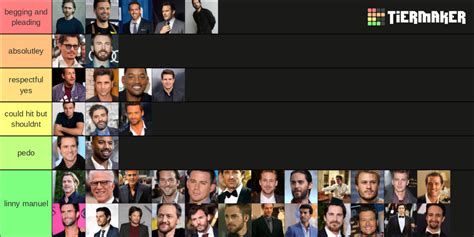 Dilfs R Hot Tier List Community Rankings TierMaker