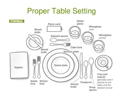 Unit 4 Table Setting and Etiquette