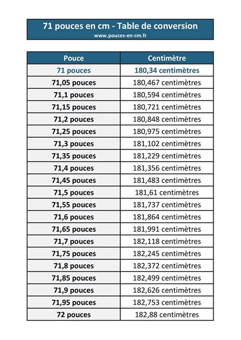 71 pouces en centimètres convertisseur pouce cm et dimensions d un