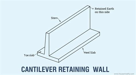 What Is Difference Between Shear Wall And Retaining Wall