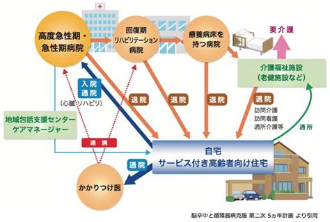 心不全の再入院を防ぐために 医療法人恵山会 丸山病院