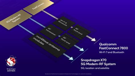 Qualcomm Snapdragon Satellite Enables Two Way Messaging Using The