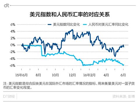 4图看懂：美联储加息风声渐起，你手中的人民币再不换美元就晚了？ Dt