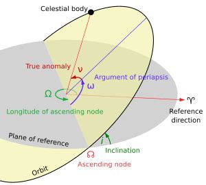 Orbital plane (astronomy) Facts for Kids