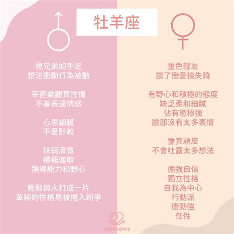 12星座「男女大不同」！分析星座性別與性格，原來想法個性居然差這麼多（上）｜popdaily 波波黛莉