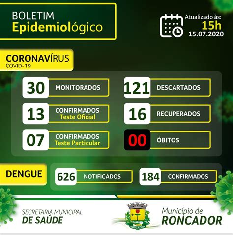 Boletim Epidemiol Gico Atualizado