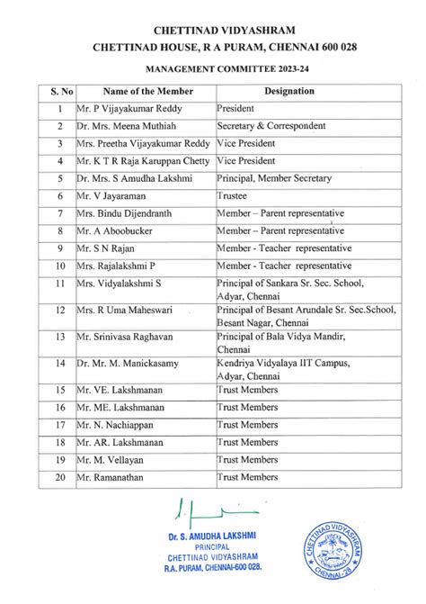 Management And Board Members Chettinad