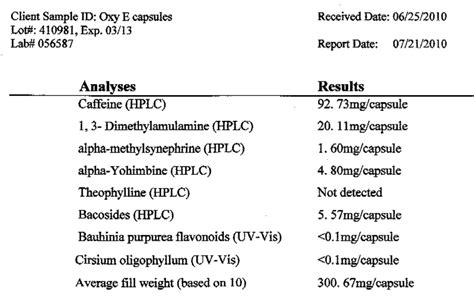 OxyElite Pro: Anonymous User Posts Lab Report at BB.COM