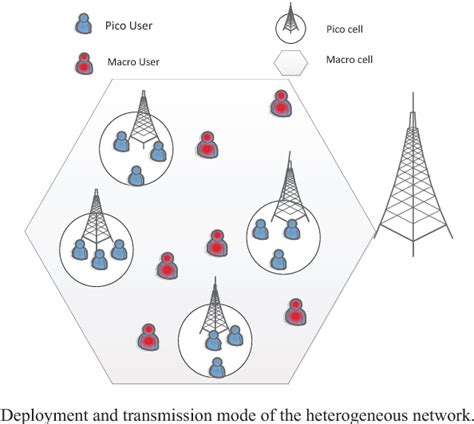 Figure 1 From Compressive Sensing Based Interference Alignment For