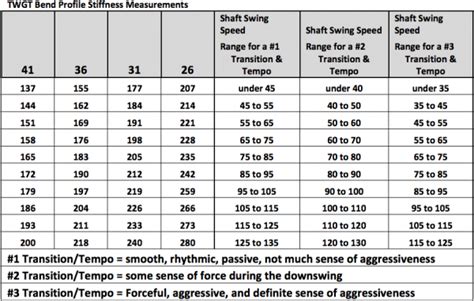 Driver Shaft Length Vs. Distance - bearexe