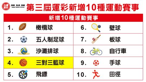 《時來運轉》第三屆運彩新增運動種類介紹 三對三籃球 體育 中時新聞網