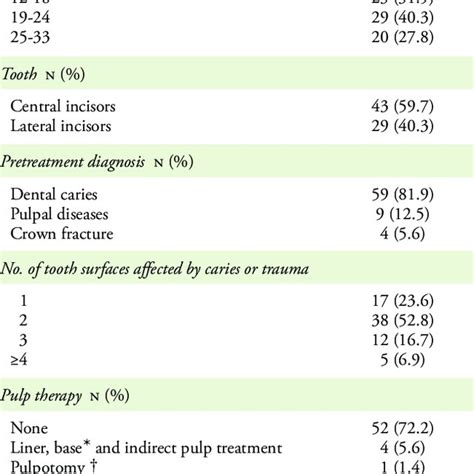 FDI WORLD DENTAL FEDERATION CRITERIA USED TO ASSESS ESTHETIC