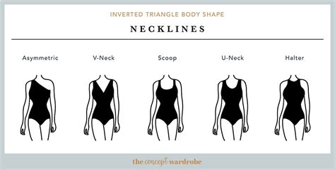 [여자체형분석 코디] 01 역삼각형 체형 Inverted Triangle Shape 네이버 블로그