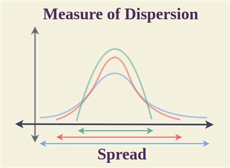 Correlation Vs Covariance Understanding The Key Differences And Their Importance In Data