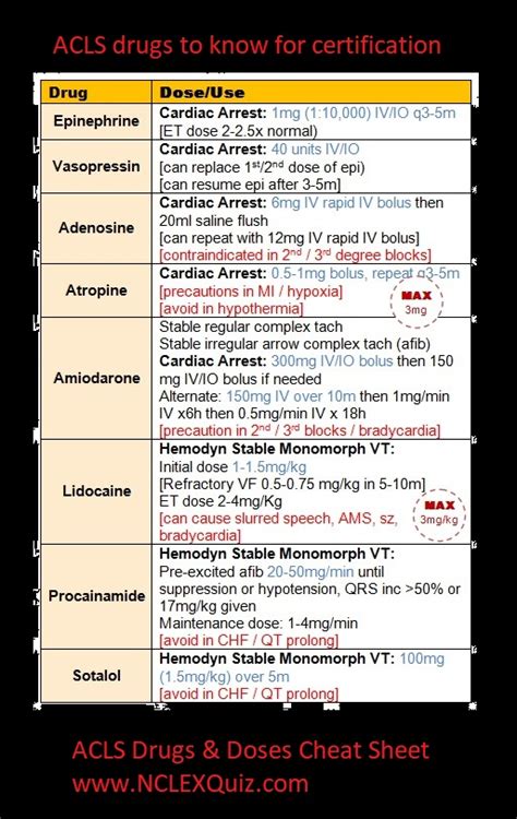 Nursing Acls Meds Cheat Sheet Cardiac Rhythms Cvp Nclex Quiz