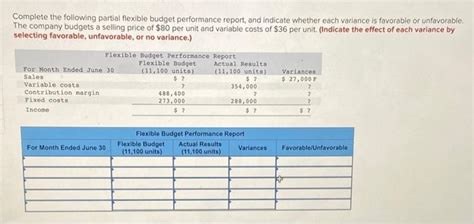 Solved Complete The Following Partial Flexible Budget Chegg