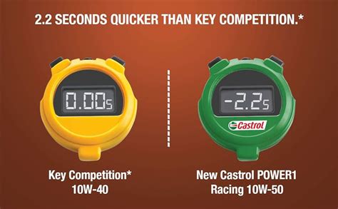 Amazon Fr Castrol Power Racing T Huile Deux Roues Moteur Temps L